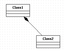 Picture composition for class 2 black and white. Composition Staruml Documentation