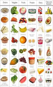 Food Anti Aging In 2019 Group Meals Food Groups Chart