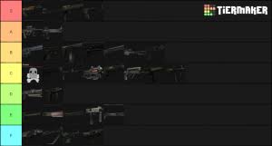 In the help embed it should show you the available weapons skin to use. Counter Blox Weapons Tier List Community Rank Tiermaker