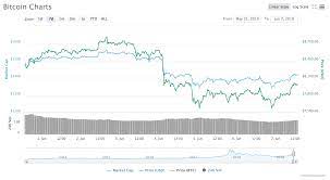 Gbtc is the only bitcoin stock on the market. Bitcoin Reclaims 8k As Coins See Green Experts Warn Of Ominous Stock Market Volatility