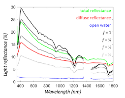 Hdpe (high density polyethylene) is available in sheet and rod for applications that require greater strength and stiffness than ldpe (low density polyethylene). Reflectance Spectra Of High Density Polyethylene Hdpe With Green Red Download Scientific Diagram