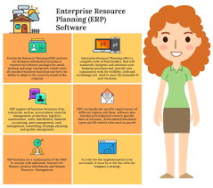 How to Select the Best Enterprise Resource Planning (ERP) Software for Your  Business in 2024 - Reviews, Features, Pricing, Comparison - PAT RESEARCH:  B2B Reviews, Buying Guides & Best Practices