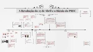 Vasco correia lourenço (* 1942 in castelo branco) ist ein portugiesischer reserveoffizier, der der politischen kommission des movimento das forças armadas (mfa). 1974 By Carolina Rodrigues
