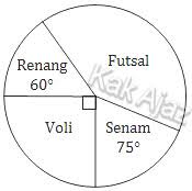 Dengan demikian kelas median adalah batang dengan frekwensi 10. Pembahasan Matematika Smp Un 2018 No 36 40