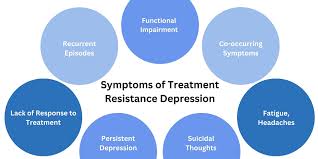 Image result for Depression Management