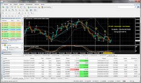 A thorough analysis of price dynamics allows a trader to minimize risks at both entry and exit. Any Non Repaint Indicators That Work Well Trading Forex Forex Factory