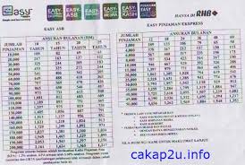 Admin september 4, 2018 rhb no comments. Personal Loan Rhb 2018 Rhb Bank Personal Loan Repayment Table Personal Loans Repayment As Low As Rm 57 54 Per Month Spikaty