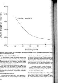 Drag Factor And Coefficient Of Friction In Traffic Accident
