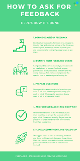 Along with the price, the ask quote might also stipulate the amount of the. How To Ask For Feedback The Ultimate Guide To Relevant Feedback Filestage
