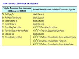 Matrix On The Conversion Of Accounts Ppt Download