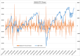 Nasdaq 100 Forecast Are Investors Apprehensive About Big Tech