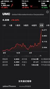 今年下半年台灣半導體產業業績暴衝，除了聯電營收、獲利三級跳，聯家軍的價值也悄悄轉變。 今年正好聯電成立 40 週年，聯電早期除了晶圓製造也自己做 ic 設計，專注代工製造後，這些 ic 設立團隊自立門戶。現在，聯電仍在不少半導體產業公司的董事會擁有董事席位。 Re æ¨™çš„ 2303 è¯é›»ç„¡è…¦å¤š çœ‹æ¿stock Pttè·æ¶¯å€