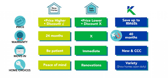 Maybe you would like to learn more about one of these? The Debate On Sub Sale Or New House Kinta Properties