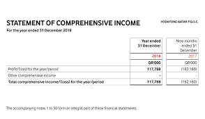 Vodafone Qatar Financial Statements Vodafone Qa