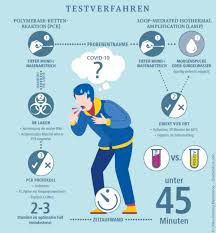 Provides information on testing for coronavirus infection, including how to decide about testing, how to get a test, and what to do after a viral test. Ein Coronaschnelltest Mit Potential