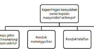 Banyak dari kita yang sering lupa akan berdoa, padahal salah satu faktor paling penting dalam menyelesaikan masalah adalah dengan berdoa. Cara Menjaga Kemudahan Awam Malay Newsai