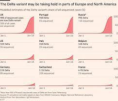 Against delta, our vaccines are thought to be more effective. E6yrd6y1qsnkzm