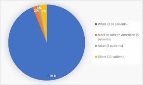 Drug Trials Snapshots Ga 68 Dotatoc Fda