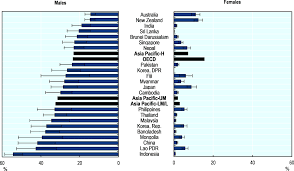 (ban on smoking in malaysian eateries takes effect, straits times (jan. Tobacco Health At A Glance Asia Pacific 2020 Measuring Progress Towards Universal Health Coverage Oecd Ilibrary