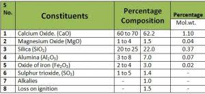 Available cement in the philippines definition of common terms cement standards in the philippines kinds, types of cement and intended use or applications. 15 Different Types Of Cement Their Definition Properties And Uses