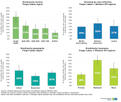 smoking rates