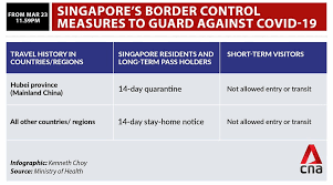 Authorities have eased gathering and capacity restrictions for fully vaccinated individuals from aug. Twitter à¤ªà¤° Eu In Singapore Please Take Note Of New Covid 19 Travel Restrictions Kicking In March 23 11 59pm Source Channelnewsasia Sporemoh Https T Co Ej1yubilb1