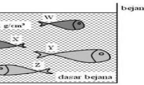 Contoh soal tekanan kelas 8. Contoh Soal Tekanan Hidrostatis Fisika Dan Matematika