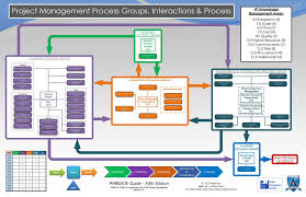 Pmp Process Diagram Get Rid Of Wiring Diagram Problem