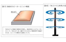 自然界に近い音場感 の新スピーカー技術 f 富士フイルム開発 スピーカー ユニット スピーカー 技術