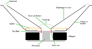 Subwoofer Wikipedia