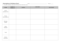 Air Pollution Chart