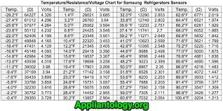Temperature Resistance Voltage Chart For Samsung