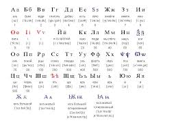 What is the 19th letter of the alphabet: Are There Too Many Letters In Russian Alphabet Russian Language Blog