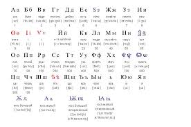 Bulgarian letters the bulgarian alphabet everything you cyrillic alphabet pendleton translations how to identify asian african and. Are There Too Many Letters In Russian Alphabet Russian Language Blog