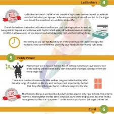 Infographic Of Best Sports Betting Sites Free Bets In Uk Visual Ly