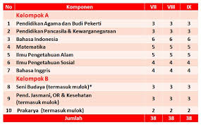 Check spelling or type a new query. Mata Pelajaran Smp Kelas 7
