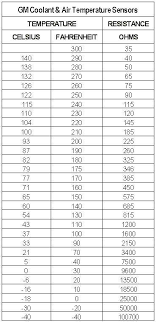 12v across coolant sensor connector third generation f