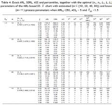 Exact Run Length Distribution Of The Double Sampling Img