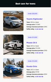 Best cars for teens: 15 vehicles under $20K with top safety ratings