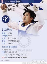 한국 남자 태권도 중량급 국가대표 인교돈 (29)이 몸을 180도로 돌려 만수리 파르자드 (아프가니스탄)의 머리로 돌려차기를 꽂아 넣자 둔탁한 타격음이 울려 퍼졌다. Lnrncsbym Zb M
