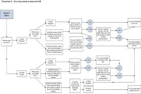 Guidance Note For Residence Domicile And The Remittance