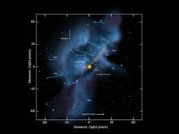 Commonly, the light year is used. How Far Is The Earth Sun Above Below The Galactic Plane And Is It Heading Toward Away From It Astronomy Stack Exchange