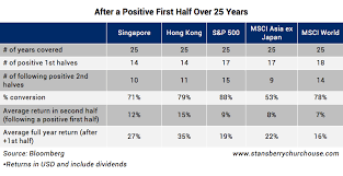 This Is What History Says About Asian Markets During The