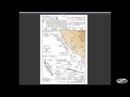 Procedure Of Tight Turn Microsoft Flight Simulator X