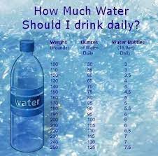 Theblackpoets Element Of Focus H2o This Table Will Help You Find Out How Much Water You Need To Drink Daily In Order T Plexus Products Health Health Fitness