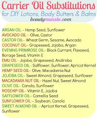 Quick List Of Carrier Oil Substitutions For Diy Lotion Body