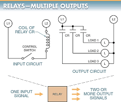 They work in the bistable mode, and thus have two relaxing states. Types Of Electromechanical Relays Electromechanical Relay Working Principle Electrical A2z