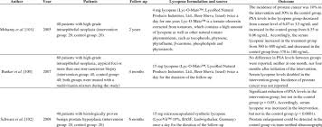 Guys feel that family doctors feel defenseless and do not spontaneously. Randomized Controlled Clinical Trials Analysing The Effects Of Lycopene Download Table