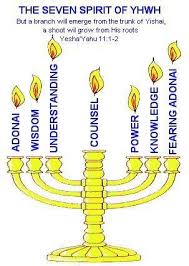 7 Spirits Of God Bible Knowledge Bible Study Topics Bible Facts