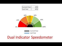 dual indicator speedometer chart in excel